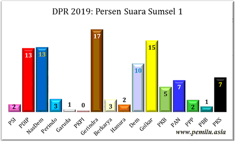 Sumsel
